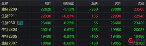 9月19日生猪期货日报：主力合约以震荡为主，但远月合约方向不明！生猪期货【搜猪网生猪预警网】