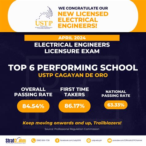 April Electrical Engineering Licensure Examination Results