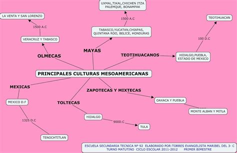 Mapa Conceptual Sobre Las Manifestaciones Culturales Brainlylat Porn Sex Picture