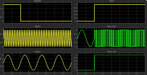 Integrate Systemverilog Dpi Into Uvm Framework Workflow Matlab