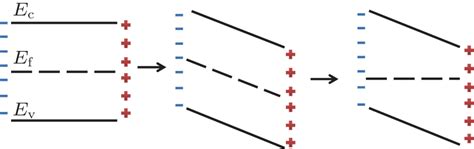 Formation Of Two Dimensional Electron Gas At AlGaN GaN Heterostructure