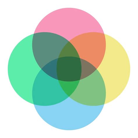 Premium Vector | Venn diagram template four circle colorful style