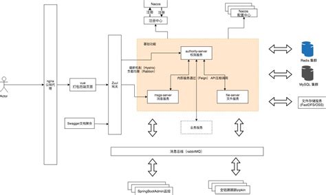 什么是java全栈，帮你解决90的问题！java全栈是什么意思 Csdn博客