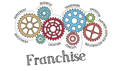 What Is Franchising Definition And Meaning Franchise Direct