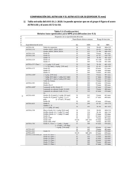 Comparación Del Astm A36 Y El Astm A572 Gr50 Pdf