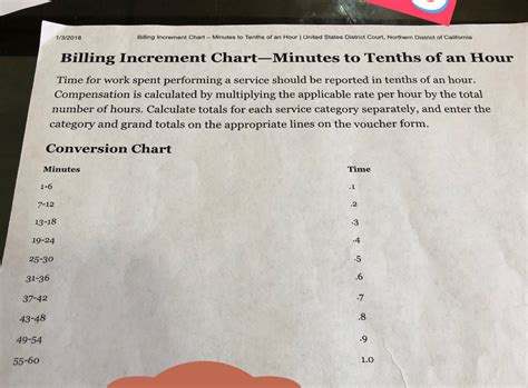 Billing In 6 Minute Increments Chart Ponasa