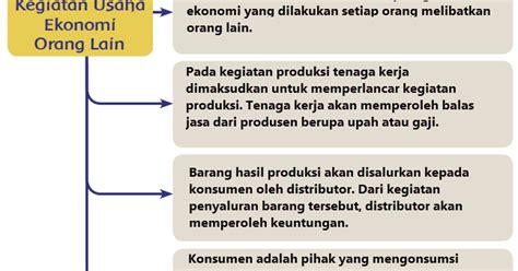 Konsep Kegiatan Ekonomi Robert Carr