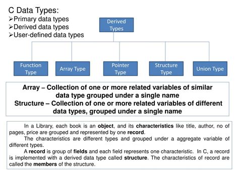 Ppt C Data Types Primary Data Types Derived Data Types User Defined