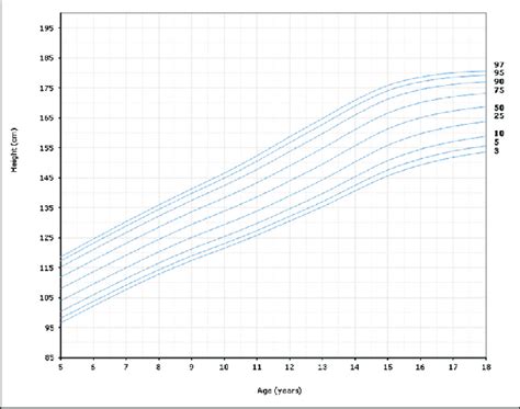 14 Year Old Boy Height Percentile Chart - Best Picture Of Chart ...