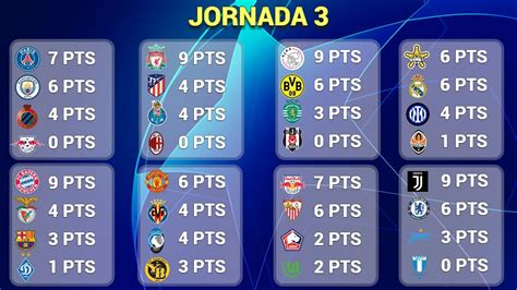 Resultados Y Tabla De Posiciones En Cada Grupo Jornada 3 Champions League 20212022 Youtube