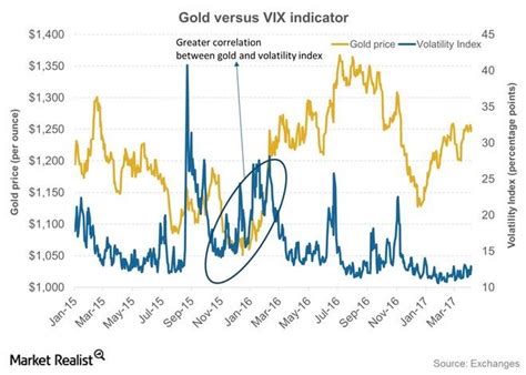 Geopolitical Tensions Could Make Gold Shine Brighter