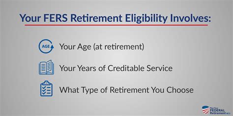 FERS Retirement Eligibility Plan Your Federal Retirement With A CFP