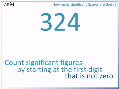 Counting Significant Figures Maths With Mum