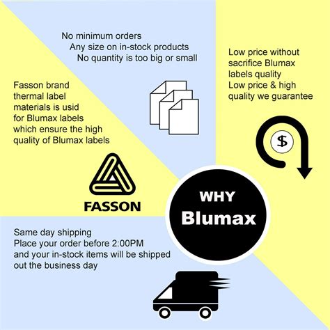 6 Rolls Blumax Direct Thermal Zebra 100mm X 150mm 300l White Labels