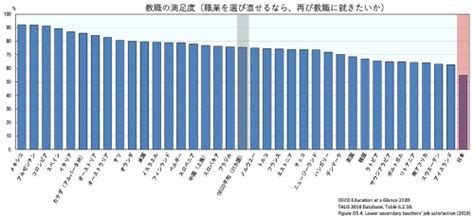 Oecd、2020年版「図表でみる教育」を発行（2ページ目）：教育とict Online