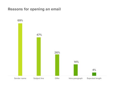 Crucial Email Marketing Mistakes With Tips To Avoid Them