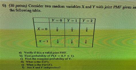 Solved 6 30 Points Consider Two Random Variables X And Y