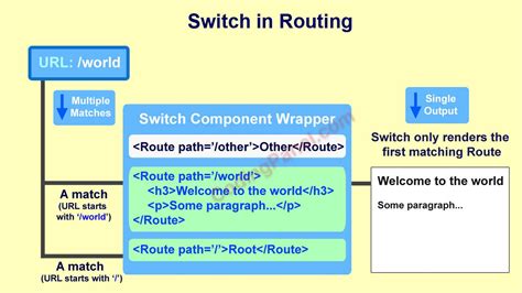 React Routing Learn Coding Online CodingPanel