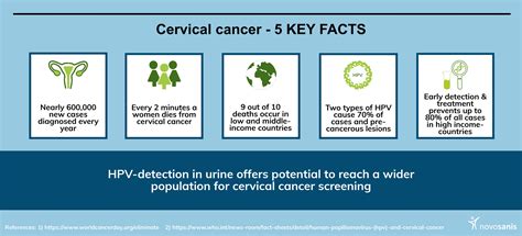 5 Facts About Cervical Cancer Novosanis