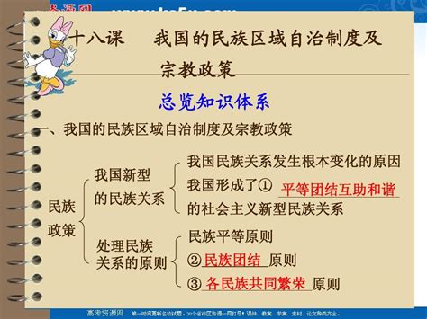 高考政治一轮复习课件：我国的民族区域自治制度及宗教政策word文档在线阅读与下载无忧文档