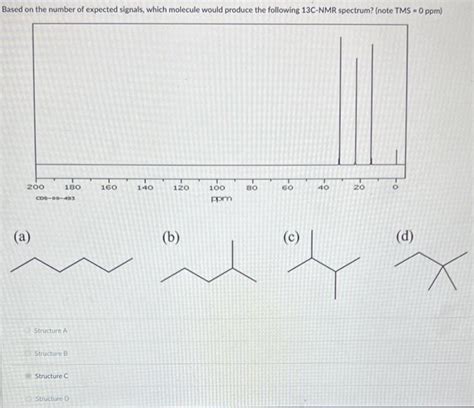 Solved How Many Signals Should Appear In The 1h−nmr Spectrum