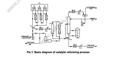 Catalytic Reforming | SIE NEFTEHIM, LLC