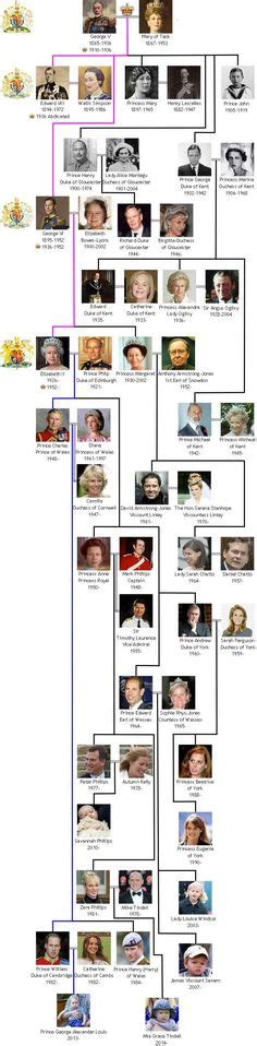 Pin by Geneviève Tremblay on Royal family in 2022 | Family tree, Her ...