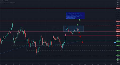 NIFTY TRADE SETUP FOR FRIDAY For NSE NIFTY By ASHWINIKUMAR2101