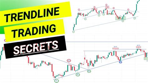 Trendline Breakout Strategy Trendline Trading Strategy Youtube