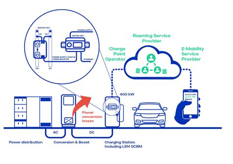 Electric Vehicle Supply Equipment And Ev Charging Solutions Lem