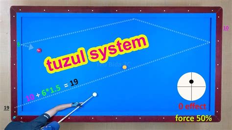 3Cushion Billiards Tutorial Tuzul System Basics NO Effect YouTube