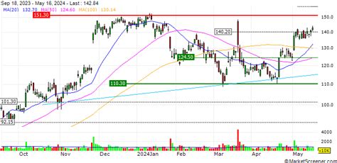 Temu Operator Pdd Holdings Beats First Quarter Revenue Estimates