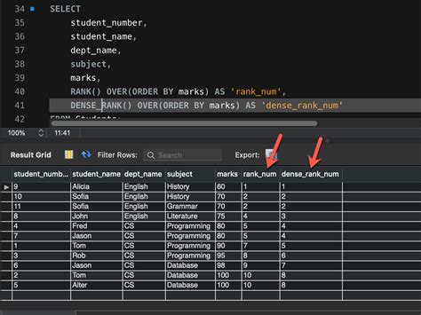 Overview Of MySQL Window Functions