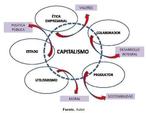 Arriba 38 Imagen Mapa Mental Resolucion De Conflictos Abzlocal Mx