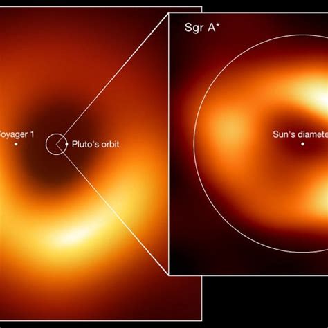 Black Hole Size Comparison