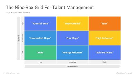 9 Box Grid Model Talent Management PowerPoint Template Designs - SlideGrand