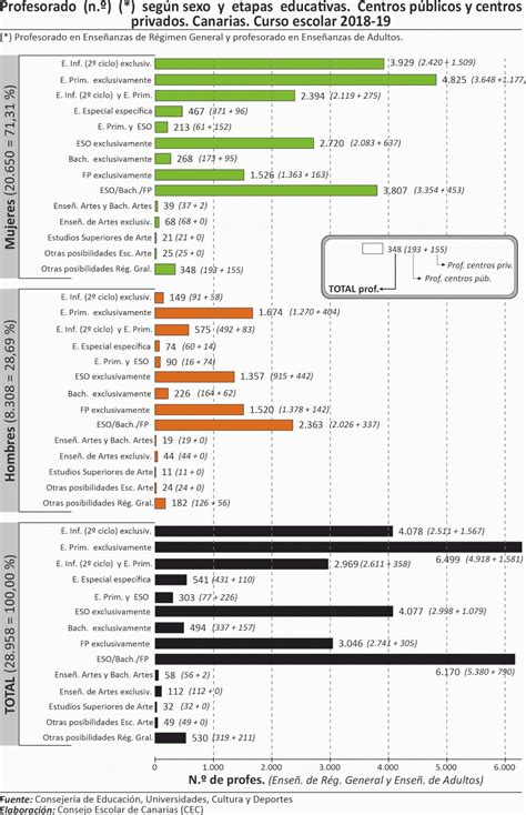 Igualdad Y Coeducación Claves De Una Educación Inclusiva Datos De