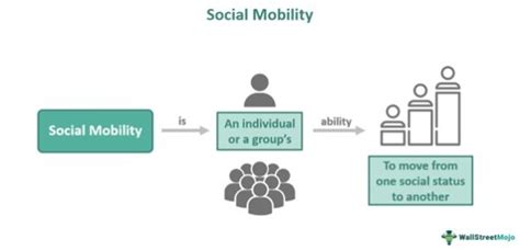 Social Mobility Meaning Examples Factors Types Advantages