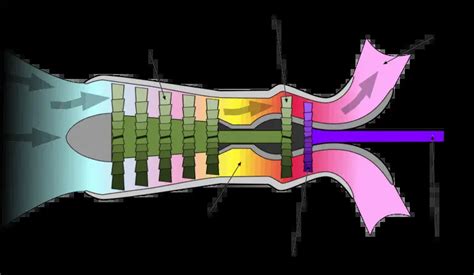 COMPLETE guide to Airplane Engine Types (Turbojet, Turboprop, Turbofan ...