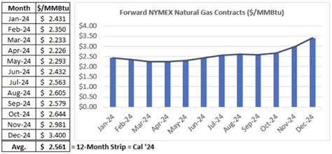 Whitepaper Navigating Energy Markets Unveiling Insights From The