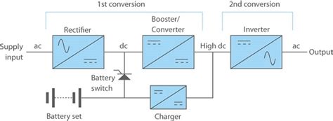 What Are The Differences Between Transformer Based And Transformerless Ups