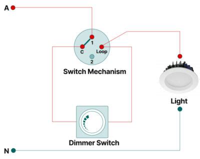 How to Install a Dimmer Switch in Australia (Incl. Diagram)