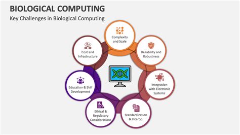 Biological Computing PowerPoint and Google Slides Template - PPT Slides