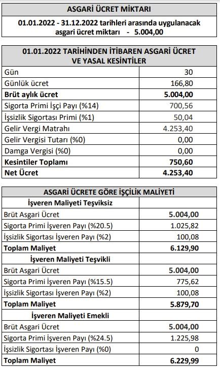 Asgari Cret Miktar Ve Verene Maliyeti Nedir Erol M Avirlik