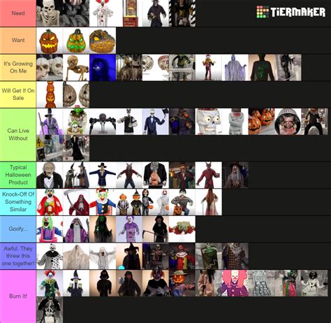 2022 Halloween Animatronic List Tier List Community Rankings Tiermaker