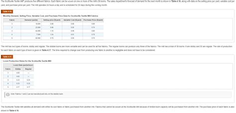 Solved Question To Solve What Are The Pros And Cons Of Chegg