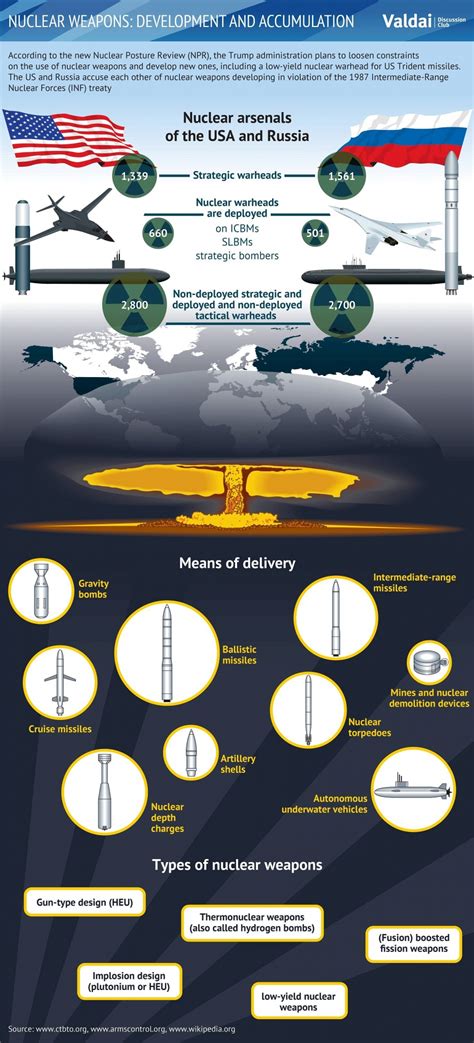 New US National Defense Strategy: Russia and China as Main Enemies ...