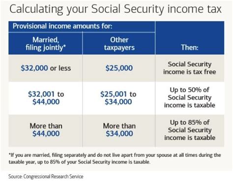 Do You Pay Taxes On Social Security Terrence Karamchandani