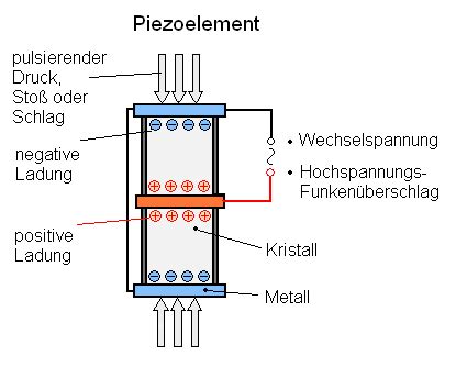 Piezo