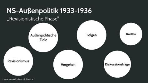 revisionistische Phase HItlers AUßenpolitik by Lena Henkel on Prezi